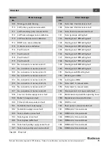 Preview for 45 page of Buderus Logamatic LON-Gateway Technical Information