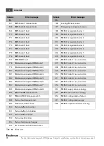 Preview for 46 page of Buderus Logamatic LON-Gateway Technical Information