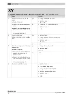 Предварительный просмотр 20 страницы Buderus Logamax GB062-24 KDE H V2 Service Manual