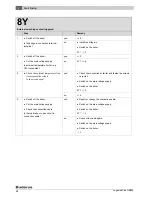 Предварительный просмотр 24 страницы Buderus Logamax GB062-24 KDE H V2 Service Manual