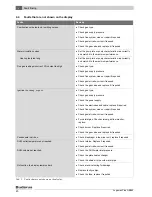 Предварительный просмотр 40 страницы Buderus Logamax GB062-24 KDE H V2 Service Manual