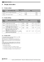 Предварительный просмотр 24 страницы Buderus Logamax plus GB162-100 kW User Manual