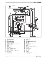 Предварительный просмотр 31 страницы Buderus Logamax plus Service Manual