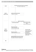 Предварительный просмотр 50 страницы Buderus Logano G124X II/SP Installation And Maintenance Instructions Manual