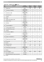 Предварительный просмотр 57 страницы Buderus Logano G124X II/SP Installation And Maintenance Instructions Manual