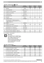 Предварительный просмотр 63 страницы Buderus Logano G124X II/SP Installation And Maintenance Instructions Manual