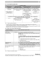 Preview for 9 page of Buderus Logano G215 US Installation And Maintenance Instructions Manual