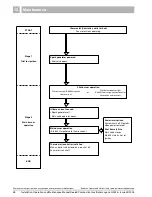 Предварительный просмотр 48 страницы Buderus Logano GA224 Installation, Operation And Maintenance Manual