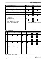 Предварительный просмотр 49 страницы Buderus Logano GB125/22 BE Installation And Service Instructions Manual