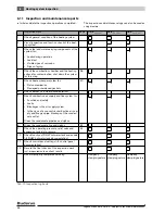 Preview for 46 page of Buderus Logano GB125 BE US Installation And Maintenance Instructions Manual