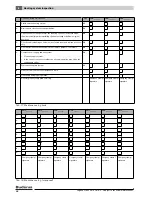 Preview for 48 page of Buderus Logano GB125 BE US Installation And Maintenance Instructions Manual