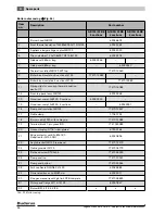 Preview for 56 page of Buderus Logano GB125 BE US Installation And Maintenance Instructions Manual