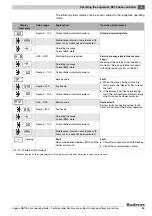 Preview for 46 page of Buderus Logano GB125 Installation And Maintenance Instructions Manual