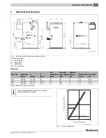 Предварительный просмотр 5 страницы Buderus Logano GC 124 II Installation And Service Instructions Manual