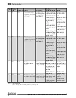 Предварительный просмотр 84 страницы Buderus Logano plus GB312 Installation Manual