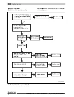 Предварительный просмотр 90 страницы Buderus Logano plus GB312 Installation Manual