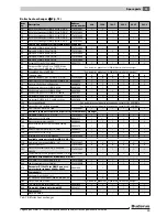 Предварительный просмотр 93 страницы Buderus Logano plus GB312 Installation Manual