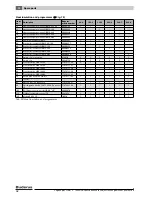 Предварительный просмотр 98 страницы Buderus Logano plus GB312 Installation Manual