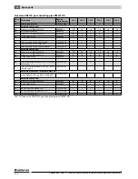 Предварительный просмотр 112 страницы Buderus Logano plus GB312 Installation Manual