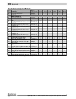 Предварительный просмотр 114 страницы Buderus Logano plus GB312 Installation Manual