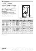 Предварительный просмотр 10 страницы Buderus Logano plus SB615 Installation And Servicing Instructions