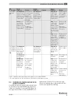 Предварительный просмотр 35 страницы Buderus MCM10 Installation Instructions Manual