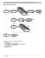 Preview for 3 page of Buderus ModuLink 250 RF User Manual