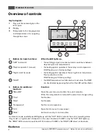 Предварительный просмотр 2 страницы Buderus RC35 Operating Instructions Manual