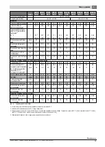 Preview for 45 page of Buderus SM 5E Series Manual