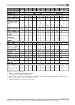 Preview for 15 page of Buderus SU1000.5-C Installation And Maintenance Instructions For The Contractor