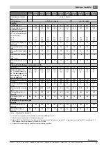 Preview for 25 page of Buderus SU1000.5-C Installation And Maintenance Instructions For The Contractor