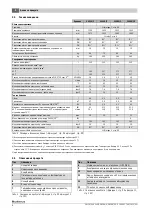 Preview for 4 page of Buderus SU120/5 Installation And Maintenance Instructions Manual