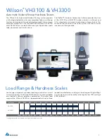 Preview for 3 page of Buehler Wilson VH3100 Configuration Manual