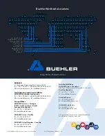 Preview for 24 page of Buehler Wilson VH3100 Configuration Manual