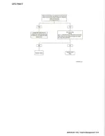 Preview for 181 page of Buell 1125 2009 Series Electrical Diagnostics Manual