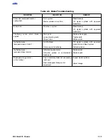 Preview for 87 page of Buell 2002 X1 Service Manual