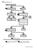 Preview for 286 page of Buell 2002 X1 Service Manual