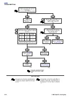 Preview for 290 page of Buell 2002 X1 Service Manual