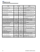 Preview for 362 page of Buell 2002 X1 Service Manual