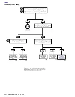 Предварительный просмотр 395 страницы Buell 2003XB9S Service Manual