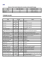 Предварительный просмотр 433 страницы Buell 2005 FIREBOLT Service Manual