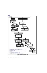 Предварительный просмотр 295 страницы Buell 2005 P3 Service Manual