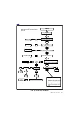 Preview for 387 page of Buell 2005 P3 Service Manual