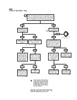 Preview for 387 page of Buell 2006LIGHTNING MODELS Service Manual