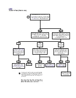 Preview for 397 page of Buell 2006LIGHTNING MODELS Service Manual