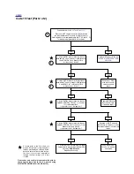 Preview for 401 page of Buell 2006LIGHTNING MODELS Service Manual