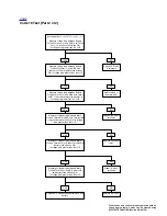 Preview for 405 page of Buell 2006LIGHTNING MODELS Service Manual