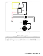 Предварительный просмотр 41 страницы Buell 2008 XB SERIES Electrical Diagnostics Manual