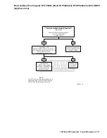 Предварительный просмотр 123 страницы Buell 2008 XB SERIES Electrical Diagnostics Manual