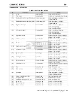 Предварительный просмотр 227 страницы Buell 2008 XB SERIES Electrical Diagnostics Manual